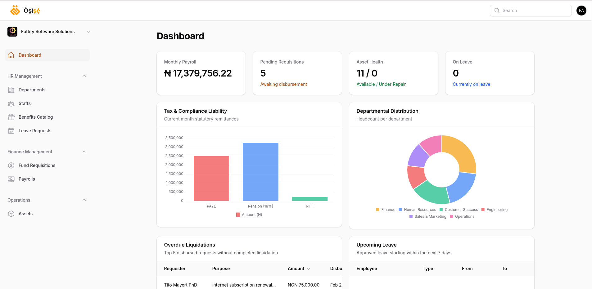 Òṣìṣẹ́ Dashboard